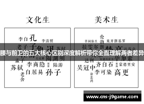 腰与前卫的五大核心区别深度解析带你全面理解两者差异