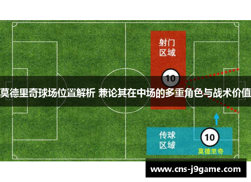莫德里奇球场位置解析 兼论其在中场的多重角色与战术价值