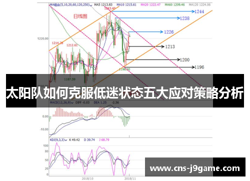 太阳队如何克服低迷状态五大应对策略分析 太阳队如何克服低迷状态五大应对策略分析