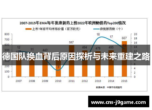 德国队换血背后原因探析与未来重建之路 德国队换血背后原因探析与未来重建之路