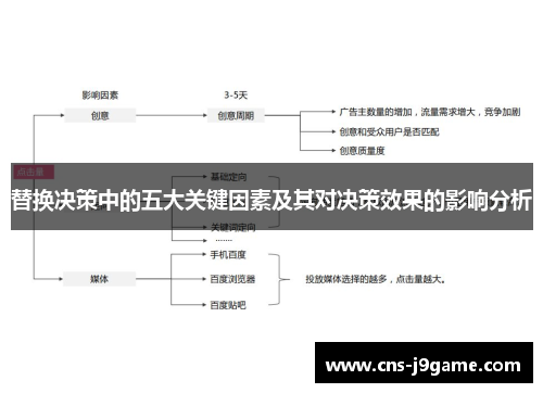 替换决策中的五大关键因素及其对决策效果的影响分析