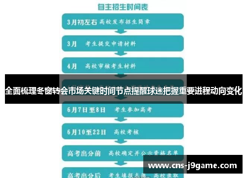 全面梳理冬窗转会市场关键时间节点提醒球迷把握重要进程动向变化 全面梳理冬窗转会市场关键时间节点提醒球迷把握重要进程动向变化