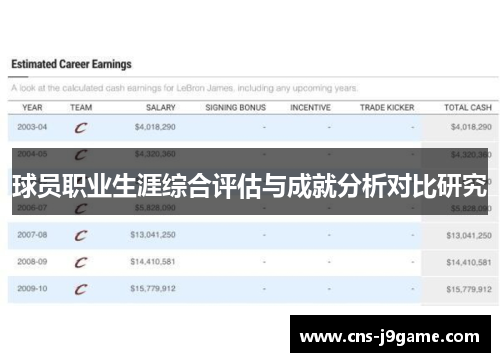 球员职业生涯综合评估与成就分析对比研究