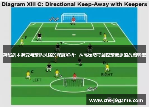 英超战术演变与球队风格的深度解析：从高压防守到控球流派的战略转型