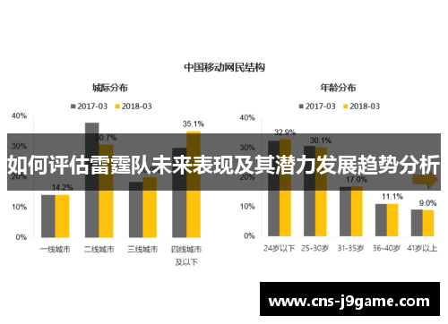 如何评估雷霆队未来表现及其潜力发展趋势分析