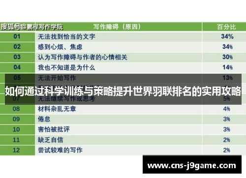 如何通过科学训练与策略提升世界羽联排名的实用攻略