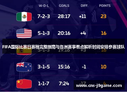 FIFA国际比赛日赛程完整指南与各洲赛事看点解析时间安排参赛球队