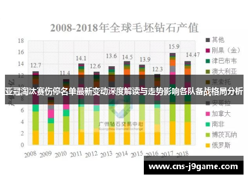 亚冠淘汰赛伤停名单最新变动深度解读与走势影响各队备战格局分析