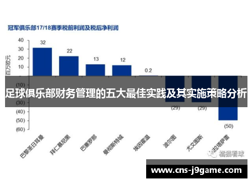 足球俱乐部财务管理的五大最佳实践及其实施策略分析