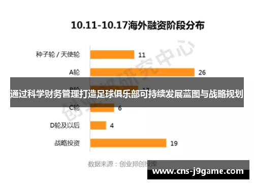 通过科学财务管理打造足球俱乐部可持续发展蓝图与战略规划