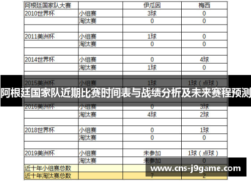 阿根廷国家队近期比赛时间表与战绩分析及未来赛程预测
