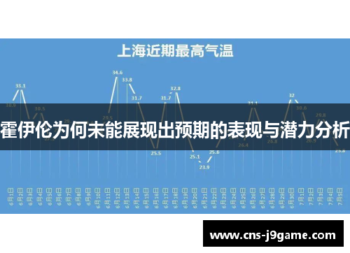 霍伊伦为何未能展现出预期的表现与潜力分析