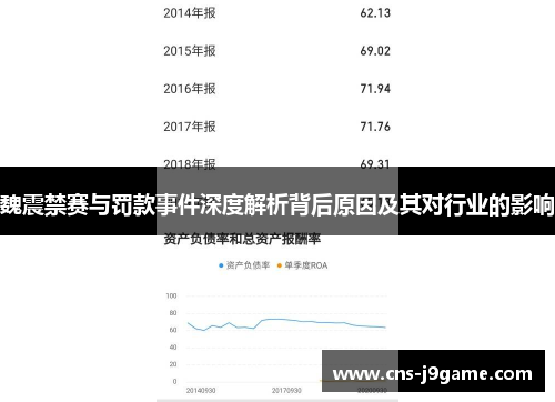 魏震禁赛与罚款事件深度解析背后原因及其对行业的影响