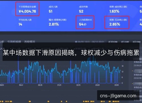 某中场数据下滑原因揭晓,球权减少与伤病拖累 某中场数据下滑原因揭晓,球权减少与伤病拖累